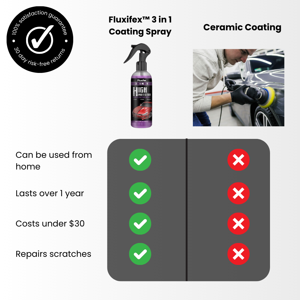 FluxiFex™ 3 in 1 Car Coating Spray